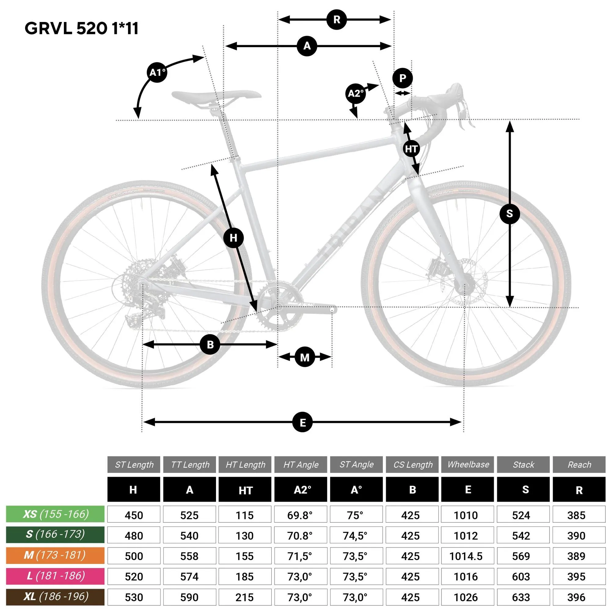 Triban GRVL 520 1x Gravel Bike